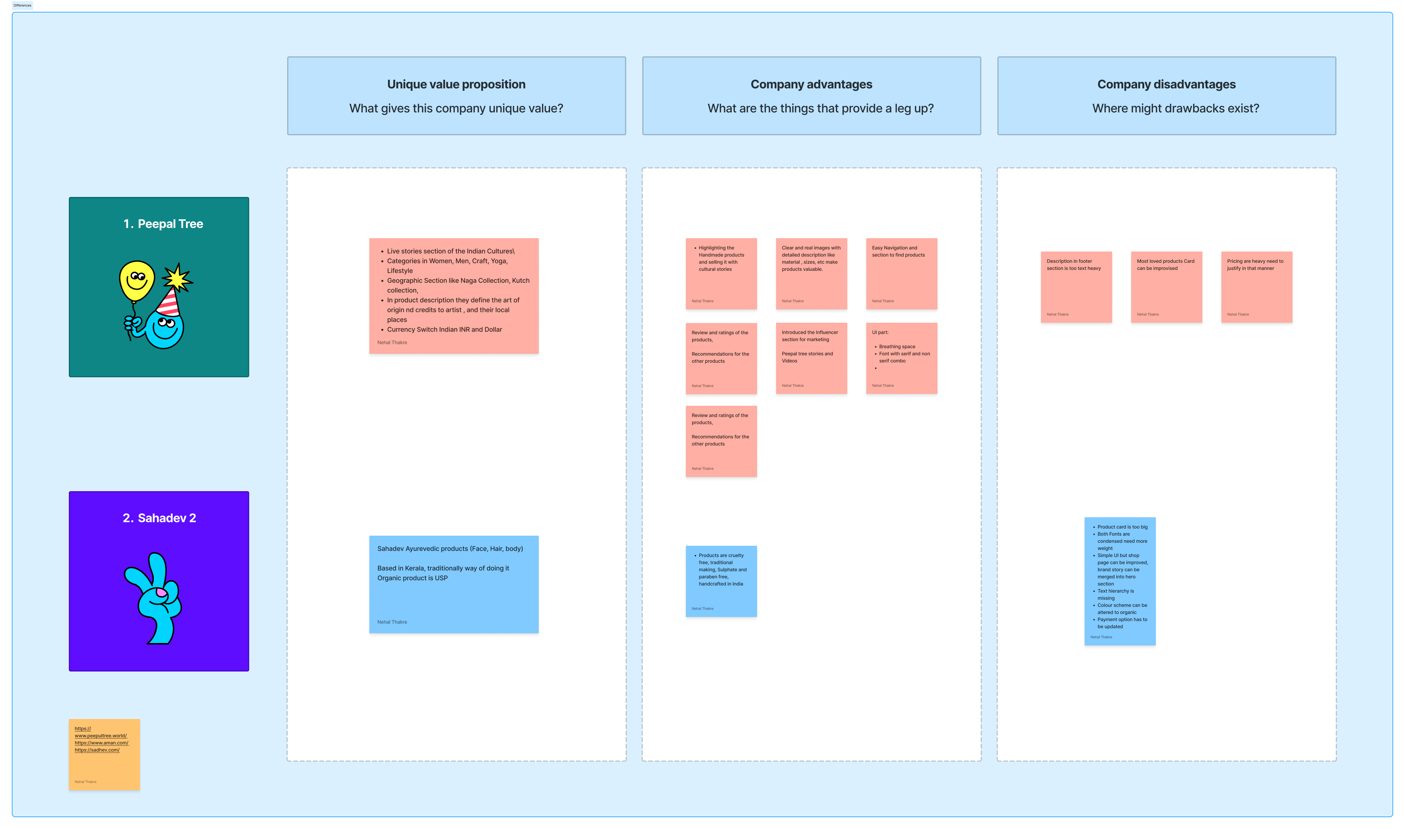 Jivada competitor analysis and visual design benchmarking