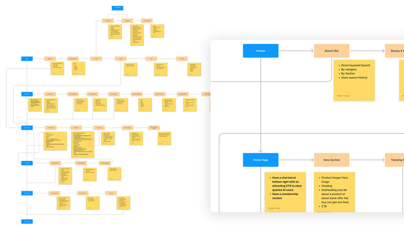 Information architecture diagram for Jivada