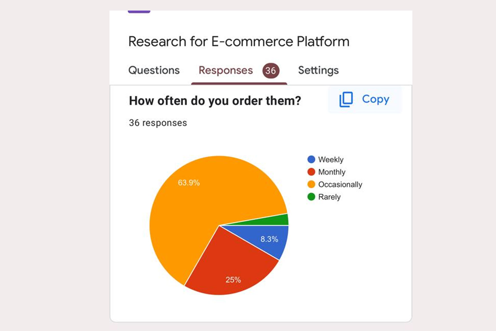 Competitor analysis findings