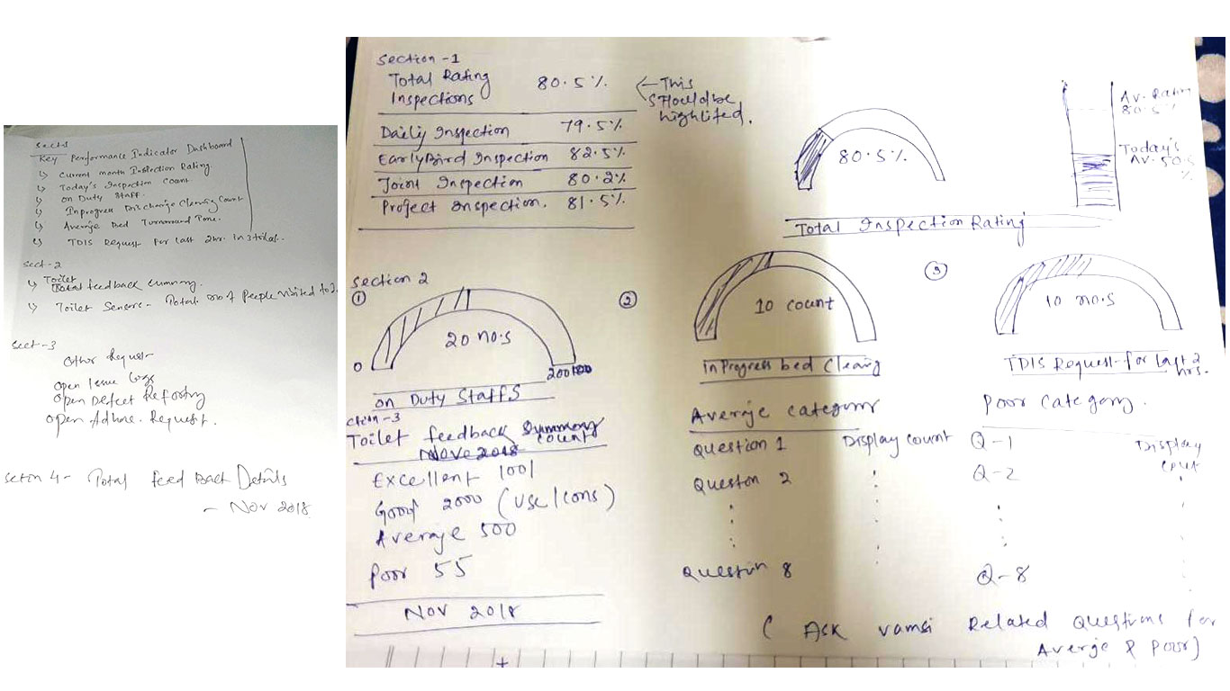 Early research sketches and workflow mapping