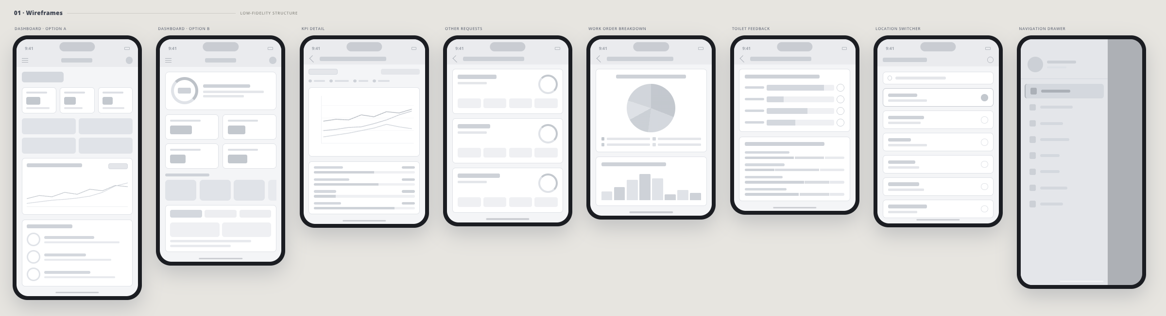 All 8 Pantai UEMS mobile wireframes — low-fidelity structure showing Dashboard Option A, Dashboard Option B, KPI Detail, Other Requests, Work Order Breakdown, Toilet Feedback, Location Switcher, and Navigation Drawer