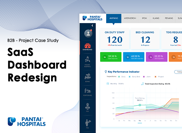 Pandai Hospitals internal platform