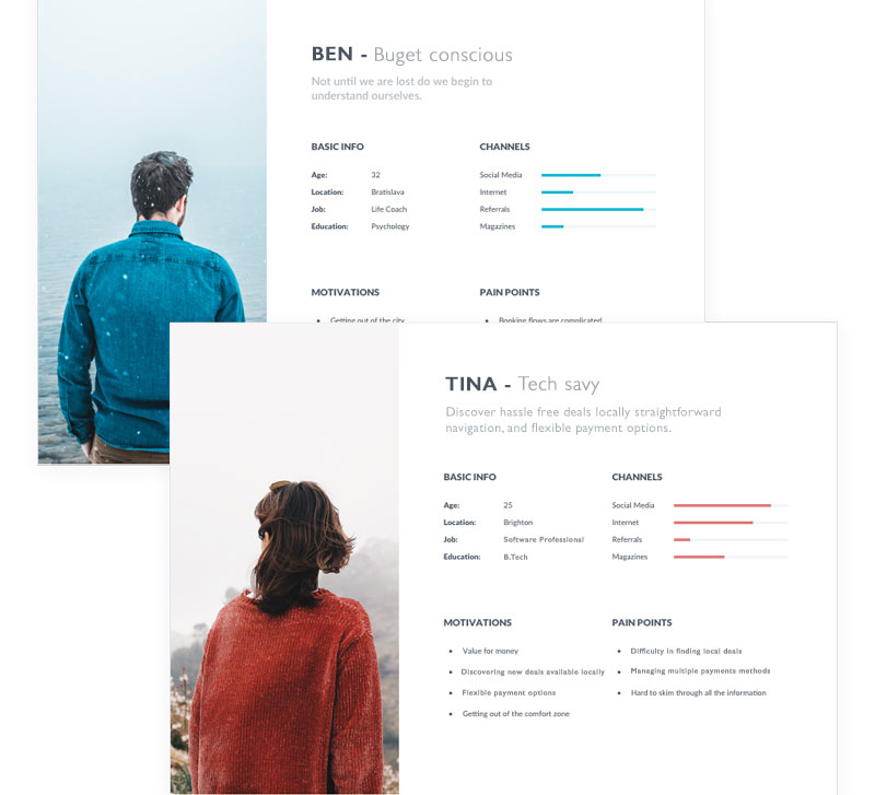 User persona artefacts